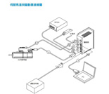 伺服馬達(dá)與驅(qū)動器接線